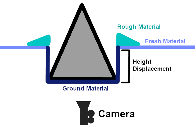 Snow Materials